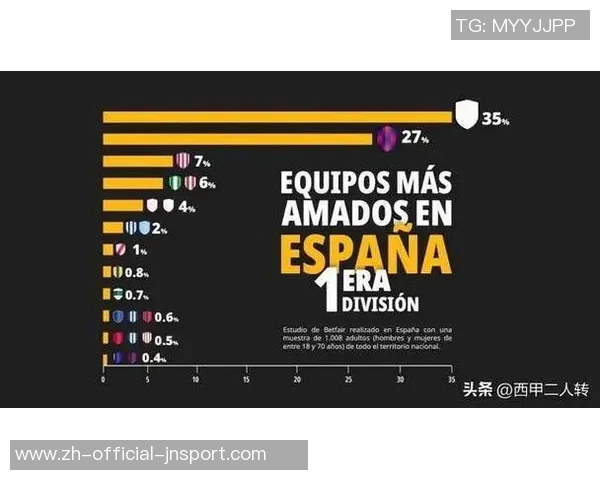 2025年全球球衣销售数据揭晓皇马巴萨稳居前二迈阿密第五利雅得胜利第十
