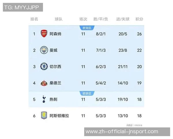 近三个赛季英超积分榜揭晓阿森纳领跑维拉纽卡强势跻身前六
